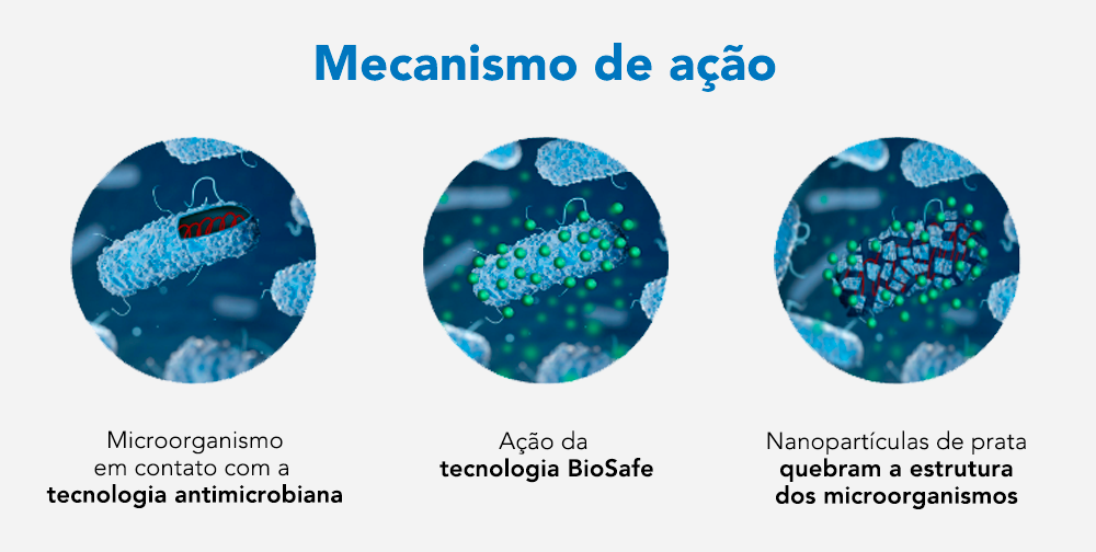 BioSafe Incepa: Proteção antibacterianas em revestimentos!